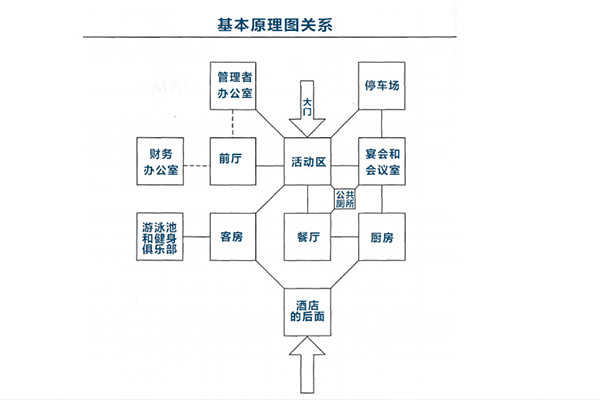 星級(jí)酒店設(shè)計(jì)2